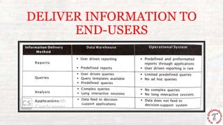 DELIVER INFORMATION TO
END-USERS
 