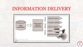 INFORMATION DELIVERY
 