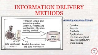INFORMATION DELIVERY
METHODS
• Queries
• Reports
• Analysis
• Applications
• On-line analytical
processing(OLAP)
• Data mining
Accessing warehouse through
 