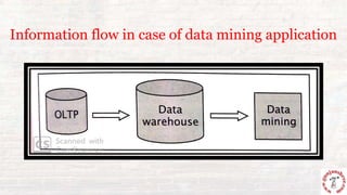 Information flow in case of data mining application
 