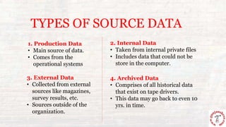 TYPES OF SOURCE DATA
1. Production Data
• Main source of data.
• Comes from the
operational systems
2. Internal Data
• Taken from internal private files
• Includes data that could not be
store in the computer.
3. External Data
• Collected from external
sources like magazines,
survey results, etc.
• Sources outside of the
organization.
4. Archived Data
• Comprises of all historical data
that exist on tape drivers.
• This data may go back to even 10
yrs. in time.
 
