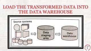 LOAD THE TRANSFORMED DATA INTO
THE DATA WAREHOUSE
 
