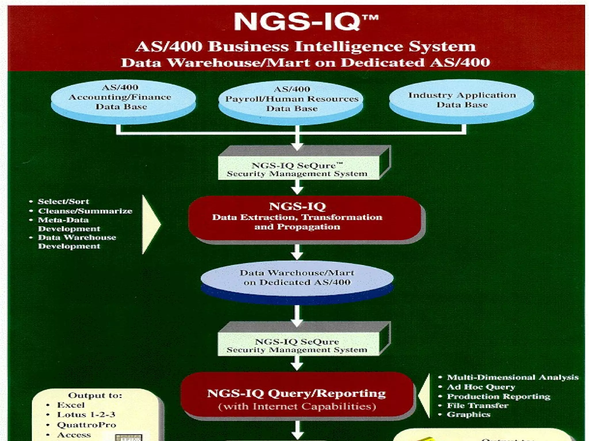 Data Warehousing with NGS-IQ
 