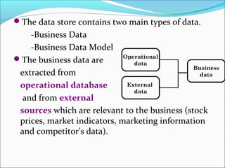 The data store contains two main types of data.
    -Business Data
    -Business Data Model
                             Operational
The business data are          data
                                               Business
 extracted from                                  data

 operational database         External
                                data
  and from external
 sources which are relevant to the business (stock
 prices, market indicators, marketing information
 and competitor’s data).
 