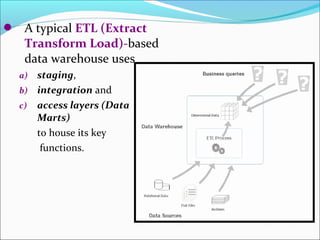  A typical ETL (Extract
   Transform Load)-based
   data warehouse uses
  a) staging,
  b) integration and
  c) access layers (Data
     Marts)
     to house its key
      functions.
 
