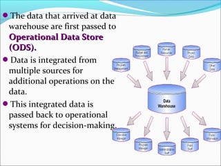 The data that arrived at data
 warehouse are first passed to
 Operational Data Store
 (ODS).
Data is integrated from
 multiple sources for
 additional operations on the
 data.
This integrated data is
 passed back to operational
 systems for decision-making.
 