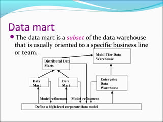 Data mart
The data mart is a subset of the data warehouse
 that is usually oriented to a specific business line
 or team.                        Multi-Tier Data
                                                Warehouse
               Distributed Data
               Marts


                                                     Enterprise
        Data              Data
                                                     Data
        Mart              Mart
                                                     Warehouse

           Model refinement       Model refinement

         Define a high-level corporate data model
 