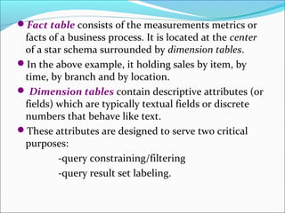 Fact table consists of the measurements metrics or
 facts of a business process. It is located at the center
 of a star schema surrounded by dimension tables.
In the above example, it holding sales by item, by
 time, by branch and by location.
 Dimension tables contain descriptive attributes (or
 fields) which are typically textual fields or discrete
 numbers that behave like text.
These attributes are designed to serve two critical
 purposes:
         -query constraining/filtering
         -query result set labeling.
 