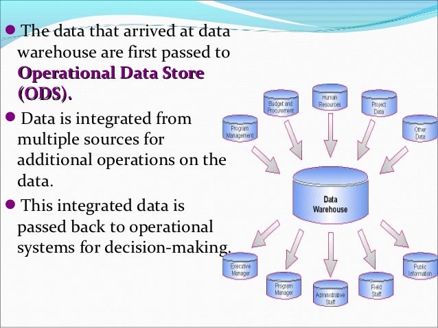Introduction to Data Warehouse