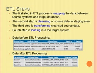 ETL STEPS 
• The first step in ETL process is mapping the data between 
source systems and target database. 
• The second step is cleansing of source data in staging area. 
• The third step is transforming cleansed source data. 
• Fourth step is loading into the target system. 
 Data before ETL Processing: 
 Data after ETL Processing: 
 