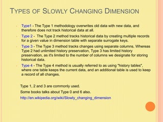 TYPES OF SLOWLY CHANGING DIMENSION 
• Type1 - The Type 1 methodology overwrites old data with new data, and 
therefore does not track historical data at all. 
• Type 2 - The Type 2 method tracks historical data by creating multiple records 
for a given value in dimension table with separate surrogate keys. 
• Type 3 - The Type 3 method tracks changes using separate columns. Whereas 
Type 2 had unlimited history preservation, Type 3 has limited history 
preservation, as it's limited to the number of columns we designate for storing 
historical data. 
• Type 4 - The Type 4 method is usually referred to as using "history tables", 
where one table keeps the current data, and an additional table is used to keep 
a record of all changes. 
Type 1, 2 and 3 are commonly used. 
Some books talks about Type 0 and 6 also. 
http://en.wikipedia.org/wiki/Slowly_changing_dimension 
 