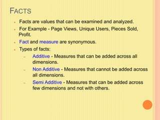 FACTS 
 Facts are values that can be examined and analyzed. 
 For Example - Page Views, Unique Users, Pieces Sold, 
Profit. 
 Fact and measure are synonymous. 
 Types of facts: 
– Additive - Measures that can be added across all 
dimensions. 
– Non Additive - Measures that cannot be added across 
all dimensions. 
– Semi Additive - Measures that can be added across 
few dimensions and not with others. 
 