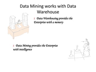 z Data Warehousing provides the
Enterprise with a memory
z Data Mining provides the Enterprise
with intelligence
Data Mining works with Data
Warehouse
 