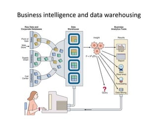 Business intelligence and data warehousing
fg11_003
 