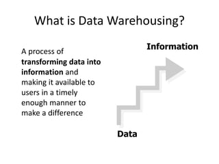 What is Data Warehousing?
A process of
transforming data into
information and
making it available to
users in a timely
enough manner to
make a difference
Data
Information
 