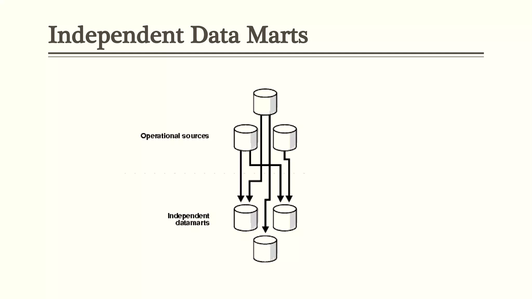 Independent Data Marts
 