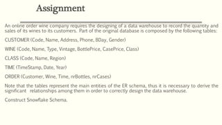 An online order wine company requires the designing of a data warehouse to record the quantity and
sales of its wines to its customers. Part of the original database is composed by the following tables:
CUSTOMER (Code, Name, Address, Phone, BDay, Gender)
WINE (Code, Name, Type, Vintage, BottlePrice, CasePrice, Class)
CLASS (Code, Name, Region)
TIME (TimeStamp, Date, Year)
ORDER (Customer, Wine, Time, nrBottles, nrCases)
Note that the tables represent the main entities of the ER schema, thus it is necessary to derive the
significant relationships among them in order to correctly design the data warehouse.
Construct Snowflake Schema.
Assignment
 
