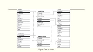 Figure: Star schema
 