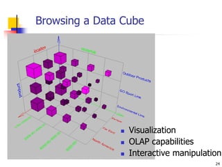 24
Browsing a Data Cube
 Visualization
 OLAP capabilities
 Interactive manipulation
 