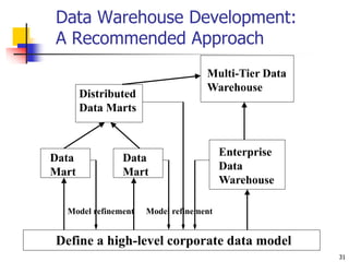31
Data Warehouse Development:
A Recommended Approach
Define a high-level corporate data model
Data
Mart
Data
Mart
Distrib...