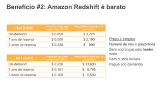 Benefício #2: Amazon Redshift é barato
Ds2 (HDD)
Pre;co por hora pelo
single node DW1.XL
Preço efetivo anual por TB
compactado
On-demand $ 0.850 $ 3,725
1 ano de reserva $ 0.500 $ 2,190
3 anos de reserva $ 0.228 $ 999
Dc1 (SSD)
Preço por hora pelo
single node DW2.L
Preço efetivo anual por TB
compactado
On-demand $ 0.250 $ 13,690
1 ano de reserva $ 0.161 $ 8,795
3 anos de reserva $ 0.100 $ 5,500
Preço é simples
Número de nós x preço/hora
Sem cobranças pelo leader
node
Sem custos iniciais
Pague sob demanda
 