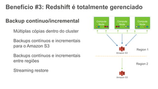 Benefício #3: Redshift é totalmente gerenciado
Backup contínuo/incremental
Múltiplas cópias dentro do cluster
Backups contínuos e incrementais
para o Amazon S3
Backups contínuos e incrementais
entre regiões
Streaming restore
Amazon S3
Amazon S3
Region 1
Region 2
 