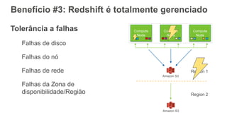 Benefício #3: Redshift é totalmente gerenciado
Amazon S3
Amazon S3
Region 1
Region 2
Tolerância a falhas
Falhas de disco
Falhas do nó
Falhas de rede
Falhas da Zona de
disponibilidade/Região
 