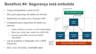 Benefício #4: Segurança está embutida
• Carga criptografada a partir do S3
• SSL para segurança de dados em trânsito
• Isolamento de redes com a Amazon VPC
• Criptografia para segurança de dados em
repouso
• Todos os blocos no disco e no S3 critografados
• Block key, cluster key, master key (AES-256)
• Suporte para HSM on-premise & AWS
CloudHSM
• Log de auditoria e integração com o AWS
CloudTrail
• SOC 1/2/3, PCI-DSS, FedRAMP, BAA
10 GigE
(HPC)
Ingestion
Backup
Restore
Customer VPC
Internal
VPC
JDBC/ODBC
 