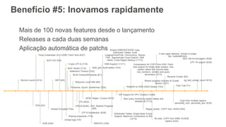Benefício #5: Inovamos rapidamente
Mais de 100 novas features desde o lançamento
Releases a cada duas semanas
Aplicação automática de patchs
Service Launch (2/14)
PDX (4/2)
Temp Credentials (4/11)
DUB (4/25)
SOC1/2/3 (5/8)
Unload Encrypted Files
NRT (6/5)
JDBC Fetch Size (6/27)
Unload logs (7/5)
SHA1 Builtin (7/15)
4 byte UTF-8 (7/18)
Sharing snapshots (7/18)
Statement Timeout (7/22)
Timezone, Epoch, Autoformat (7/25)
WLM Timeout/Wildcards (8/1)
CRC32 Builtin, CSV, Restore Progress
(8/9)
Resource Level IAM (8/9)
PCI (8/22)
UTF-8 Substitution (8/29)
JSON, Regex, Cursors (9/10)
Split_part, Audit tables (10/3)
SIN/SYD (10/8)
HSM Support (11/11)
Kinesis EMR/HDFS/SSH copy,
Distributed Tables, Audit
Logging/CloudTrail, Concurrency, Resize
Perf., Approximate Count Distinct, SNS
Alerts, Cross Region Backup (11/13)
Distributed Tables, Single Node Cursor
Support, Maximum Connections to 500
(12/13)
EIP Support for VPC Clusters (12/28)
New query monitoring system tables and
diststyle all (1/13)
Redshift on DW2 (SSD) Nodes (1/23)
Compression for COPY from SSH, Fetch
size support for single node clusters, new
system tables with commit stats,
row_number(), strotol() and query
termination (2/13)
Resize progress indicator & Cluster
Version (3/21)
Regex_Substr, COPY from JSON (3/25)
50 slots, COPY from EMR, ECDHE
ciphers (4/22)
3 new regex features, Unload to single
file, FedRAMP(5/6)
Rename Cluster (6/2)
Copy from multiple regions,
percentile_cont, percentile_disc (6/30)
Free Trial (7/1)
pg_last_unload_count (9/15)
AES-128 S3 encryption (9/29)
UTF-16 support (9/29)
 