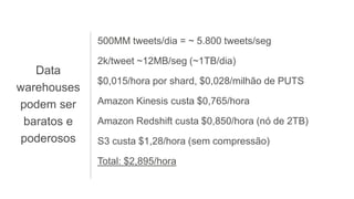 500MM tweets/dia = ~ 5.800 tweets/seg
2k/tweet ~12MB/seg (~1TB/dia)
$0,015/hora por shard, $0,028/milhão de PUTS
Amazon Kinesis custa $0,765/hora
Amazon Redshift custa $0,850/hora (nó de 2TB)
S3 custa $1,28/hora (sem compressão)
Total: $2,895/hora
Data
warehouses
podem ser
baratos e
poderosos
 