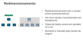 Redimensionamento
• Redimensionamento com o cluster
online (somente leitura)
• Um novo cluster é provisionado em
background
• Cópia de dados ocorre em paralelo
nó a nó
• Somente é cobrado pelo cluster de
origem
 
