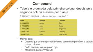 Compound
• Tabela é ordenada pela primeira coluna, depois pela
segunda coluna e assim por diante.
Date Region Country
2-JUN-2015 Africa Zaire
2-JUN-2015 Asia Korea
2-JUN-2015 Asia Singapore
2-JUN-2015 Europe Germany
3-JUN-2015 Asia Hong Kong
[ SORTKEY COMPOUND ( date, region, country) ]
• Melhor para:
• Queries que usam a primeira coluna como filtro primário, e depois
outras colunas
• Pode acelerar joins e group bys
• Mais lenta para o VACUUM
 