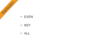 • KEY
• ALL
• EVEN
 