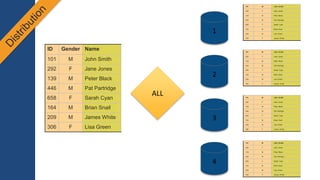 ID Gender Name
101 M John Smith
292 F Jane Jones
139 M Peter Black
446 M Pat Partridge
658 F Sarah Cyan
164 M Brian Snail
209 M James White
306 F Lisa Green
101 M John Smith
292 F Jane Jones
139 M Peter Black
446 M Pat Partridge
658 F Sarah Cyan
164 M Brian Snail
209 M Lisa Green
306 F James White
101 M John Smith
292 F Jane Jones
139 M Peter Black
446 M Pat Partridge
658 F Sarah Cyan
164 M Brian Snail
209 M Lisa Green
306 F James White
101 M John Smith
292 F Jane Jones
139 M Peter Black
446 M Pat Partridge
658 F Sarah Cyan
164 M Brian Snail
209 M Lisa Green
306 F James White
101 M John Smith
292 F Jane Jones
139 M Peter Black
446 M Pat Partridge
658 F Sarah Cyan
164 M Brian Snail
209 M Lisa Green
306 F James White
ALL
DISTSTYLE ALL
 