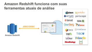 JDBC/ODBC
Amazon Redshift
Amazon Redshift funciona com suas
ferramentas atuais de análise
 