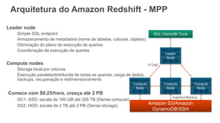 Arquitetura do Amazon Redshift - MPP
Leader node
Simple SQL endpoint
Armazenamento de metadados (nome de tabelas, colunas, objetos)
Otimização do plano de execução de queries
Coordenação da execução de queries
Compute nodes
Storage local por colunas
Execução paralela/distribuída de todas as queries, carga de dados,
backups, recuperação e redimensionamento
Comece com $0.25/hora, cresça até 2 PB
DC1: SSD; escala de 160 GB até 326 TB (Dense compute)
DS2: HDD; escala de 2 TB até 2 PB (Dense storage)
Ingestion/Backup
Backup
Restore
JDBC/ODBC
10 GigE
(HPC)
 