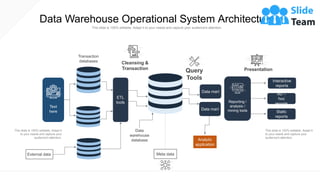 Data Warehouse Operational System Architecture
This slide is 100% editable. Adapt it to your needs and capture your audience's attention.
Transaction
databases Cleansing &
Transaction
Data
warehouse
database
Query
Tools
Presentation
Meta data
ETL
tools
Data mart
Data mart
Interactive
reports
AD –
hoc
reports
Static
reports
Reporting /
analysis /
mining tools
Text
here
Analytic
application
External data
This slide is 100% editable. Adapt it
to your needs and capture your
audience's attention.
This slide is 100% editable. Adapt it
to your needs and capture your
audience's attention.
 