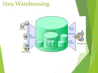 Data Warehousing
 
