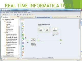 REAL TIME INFORMATICA TOOL
 