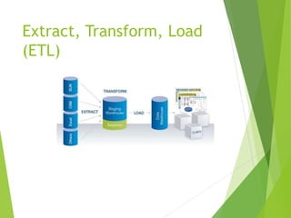 Extract, Transform, Load
(ETL)
 