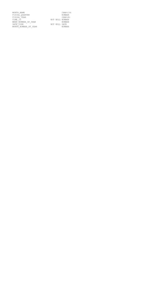 Data Warehouse Project | DOCX