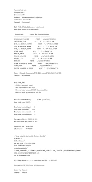 Data Warehouse Project | DOCX