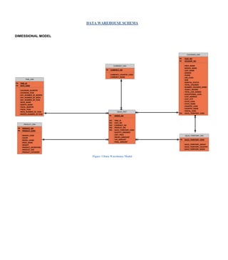 Data Warehouse Project | DOCX