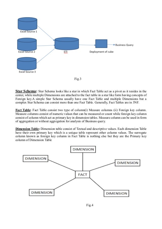 Data Warehouse Project On Retail Store