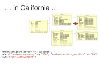 … in California …
OrderItem.joins(:order => :customer).
where("customers.country" => "USA", "customers.state_province" => "CA").
sum("order_items.amount")
 