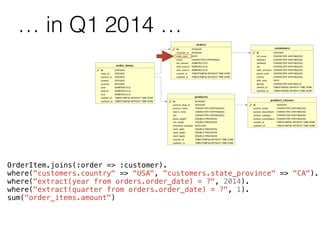 … in Q1 2014 …
OrderItem.joins(:order => :customer).
where("customers.country" => "USA", "customers.state_province" => "CA").
where("extract(year from orders.order_date) = ?", 2014).
where("extract(quarter from orders.order_date) = ?", 1).
sum("order_items.amount")
 