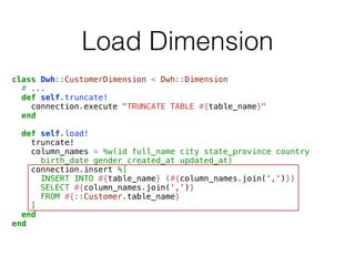 Load Dimension
class Dwh::CustomerDimension < Dwh::Dimension
# ...
def self.truncate!
connection.execute "TRUNCATE TABLE #{table_name}"
end
def self.load!
truncate!
column_names = %w(id full_name city state_province country
birth_date gender created_at updated_at)
connection.insert %[
INSERT INTO #{table_name} (#{column_names.join(',')})
SELECT #{column_names.join(',')}
FROM #{::Customer.table_name}
]
end
end
 