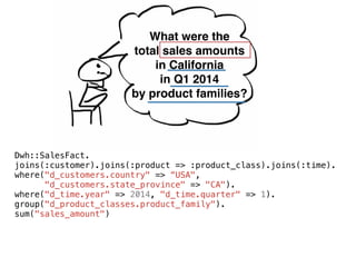 What were the 
total sales amounts 
in California 
in Q1 2014 
by product families?
Dwh::SalesFact.
joins(:customer).joins(:product => :product_class).joins(:time).
where("d_customers.country" => “USA",
"d_customers.state_province" => "CA").
where("d_time.year" => 2014, "d_time.quarter" => 1).
group("d_product_classes.product_family").
sum("sales_amount")
 
