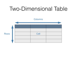 Two-Dimensional Table
CellRows
Columns
 