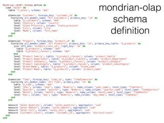 Mondrian::OLAP::Schema.define do
cube 'Sales' do
table 'f_sales', schema: 'dwh'
dimension 'Customer', foreign_key: 'customer_id' do
hierarchy all_member_name: 'All Customers', primary_key: 'id' do
table 'd_customers', schema: 'dwh'
level 'Country', column: 'country'
level 'State Province', column: 'state_province'
level 'City', column: 'city'
level 'Name', column: 'full_name'
end
end
dimension 'Product', foreign_key: 'product_id' do
hierarchy all_member_name: 'All Products', primary_key: 'id', primary_key_table: 'd_products' do
join left_key: 'product_class_id', right_key: 'id' do
table 'd_products', schema: 'dwh'
table 'd_product_classes', schema: 'dwh'
end
level 'Product Family', table: 'd_product_classes', column: 'product_family'
level 'Product Department', table: 'd_product_classes', column: 'product_department'
level 'Product Category', table: 'd_product_classes', column: 'product_category'
level 'Product Subcategory', table: 'd_product_classes', column: 'product_subcategory'
level 'Brand Name', table: 'd_products', column: 'brand_name'
level 'Product Name', table: 'd_products', column: 'product_name'
end
end
dimension 'Time', foreign_key: 'time_id', type: 'TimeDimension' do
hierarchy all_member_name: 'All Time', primary_key: 'id' do
table 'd_time', schema: 'dwh'
level 'Year', column: 'year', type: 'Numeric', name_column: 'year_name', level_type: 'TimeYears'
level 'Quarter', column: 'quarter', type: 'Numeric', name_column: 'quarter_name', level_type: 'TimeQuarters'
level 'Month', column: 'month', type: 'Numeric', name_column: 'month_name', level_type: 'TimeMonths'
level 'Day', column: 'day', type: 'Numeric', name_column: 'day_name', level_type: 'TimeDays'
end
end
measure 'Sales Quantity', column: 'sales_quantity', aggregator: 'sum'
measure 'Sales Amount', column: 'sales_amount', aggregator: 'sum'
measure 'Sales Cost', column: 'sales_cost', aggregator: ‘sum'
measure ‘Customers Count', column: ‘customer_id', aggregator: ‘distinct-count'
end
end
mondrian-olap
schema
deﬁnition
 